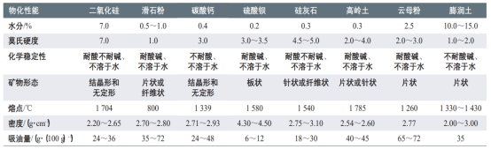 水性涂料分类-爱体育官方认证平台_爱体育（中国）颜料.png